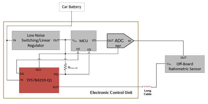 Application Circuit Diagram - Texas Instruments TPS7B4259-Q1 Low-Dropout (LDO) Regulator